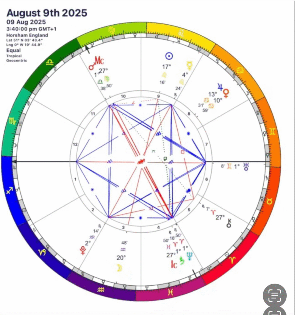 Sky chart for August 2025