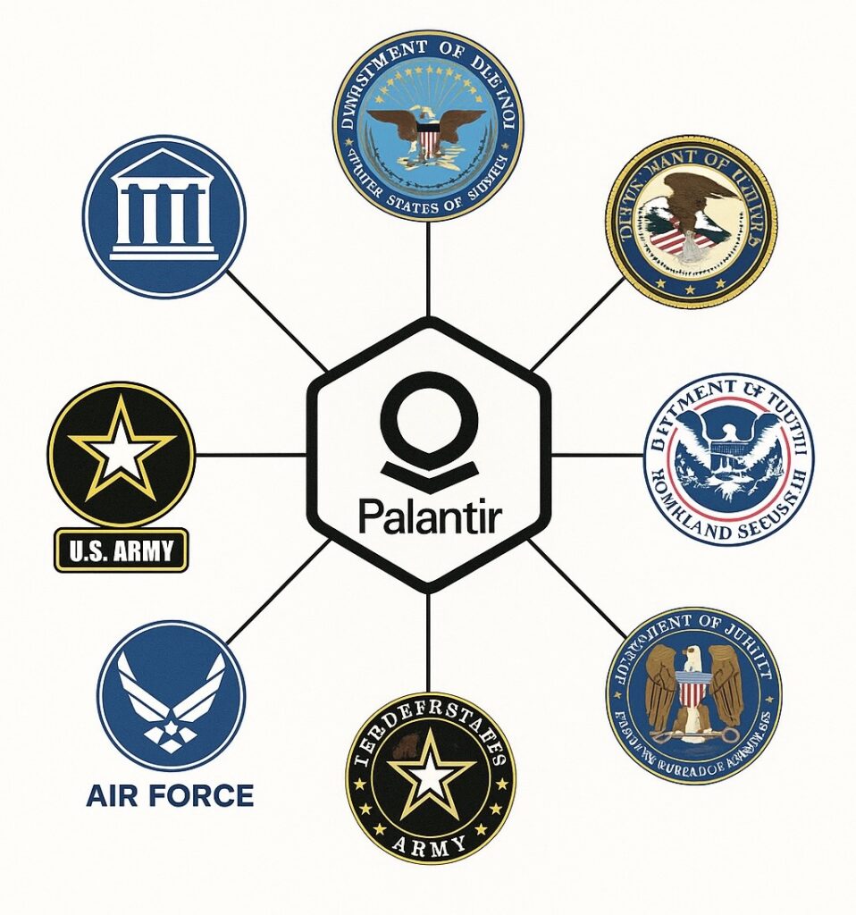 Infographic showing Palantir's connections within the US government